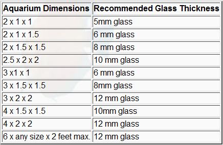 Aquarium Glass Thickness Graph